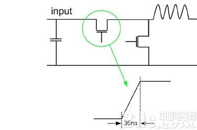 圖2.降壓穩壓器中的快速開關躍遷。