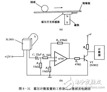 霍爾開關(guān):原理結(jié)構(gòu)、電路、傳感器應(yīng)用、失效鑒別解析