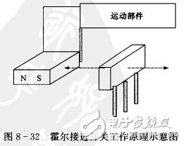 霍爾開關(guān):原理結(jié)構(gòu)、電路、傳感器應(yīng)用、失效鑒別解析